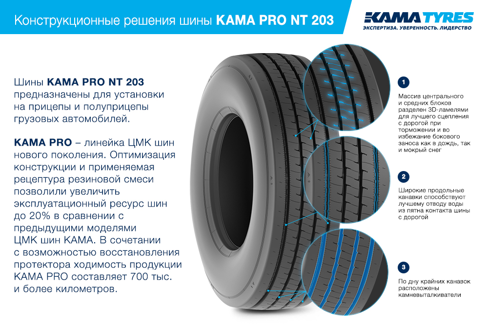 ЦМК шины KAMA PRO NT 203 385/65 R22.5 в Сарапуле